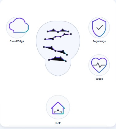 Tendências de pesquisa em tecnologia e computação em 2025, o que realmente ganhou tração